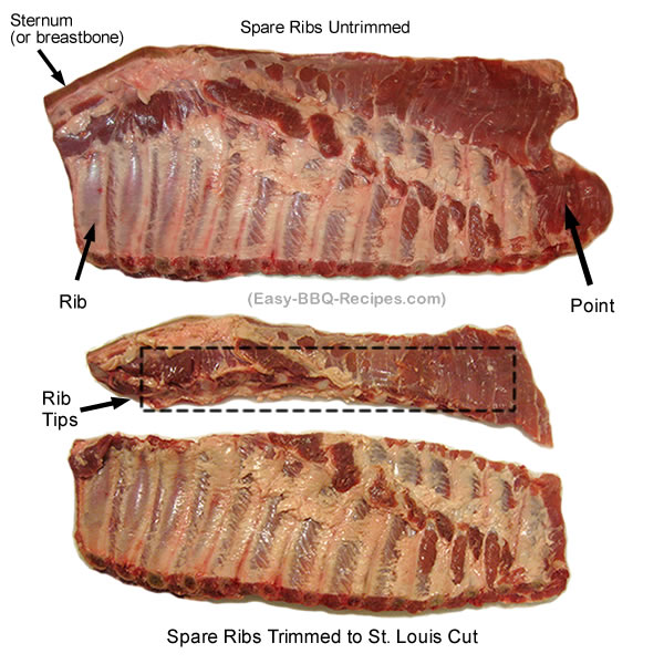 spare-ribs-diagram-lg.jpg